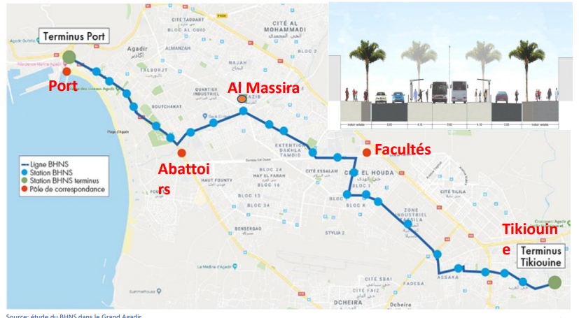 Ligne de bus Agadir